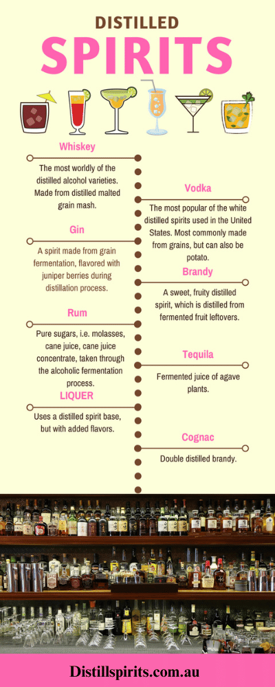 Distilled-Spirits---Distilled-Alcohol---Distill-Spirits-1.png