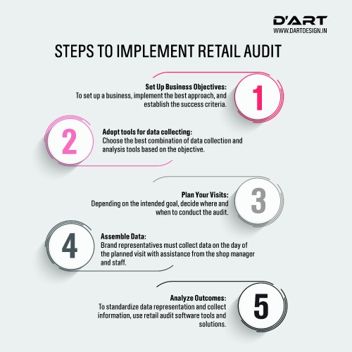 STEPS-TO-IMPLEMENT-RETAIL-AUDIT.jpg