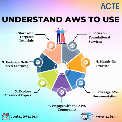AWS--ACTE-Technologies-1.png