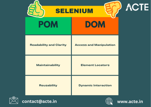 Selenium--ACTE-Technologies.png