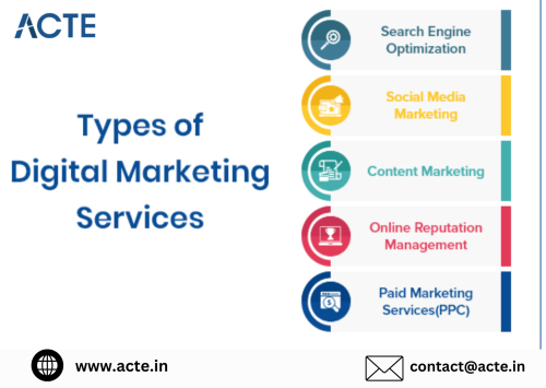 Digital-Marketing---ACTE-Technologies.png