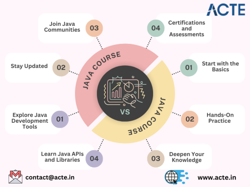 Java-course--ACTE-technologies.png