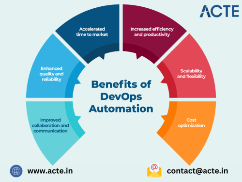 DevOps-Course---ACTE-Technologies.png