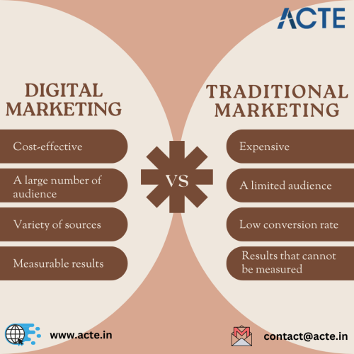Digital-Marketing--ACTE-Technologies.png