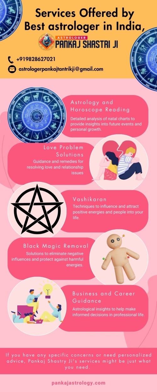Best-astrologer-in-india.jpg