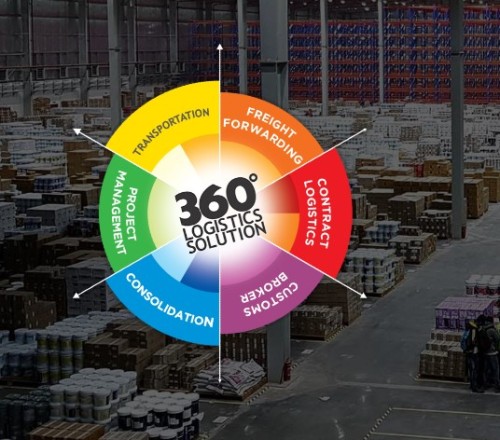 Leading-Logistics--Supply-Chain-Management-company-in-india.jpg