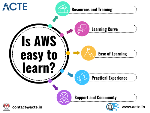AWS-Course--ACTE-Technologies-1.png