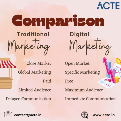 _Difference-And-Comparison-Between-Traditional-Marketing-and-Digital-Marketing---ACTE-Technologies.png