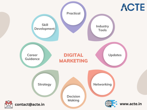 DIgital-Marketing--ACTE-Technologies.png