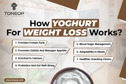 How-Does-Yoghurt-For-Weight-Loss-Work.jpg