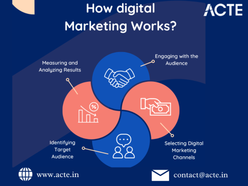 Digital-Marketing-Course---ACTE-Technologies-1.png