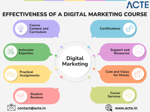 Digital-Marketing-Course--ACTE-Technologies-1.png
