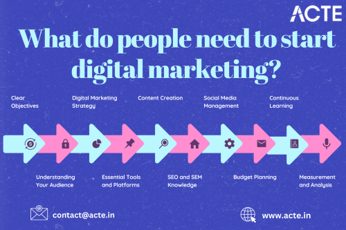 Digital-Marketing-Course--ACTE-Technologies-2.png