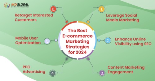 The-Best-E-commerce-Marketing-Strategies-For-2024.jpg