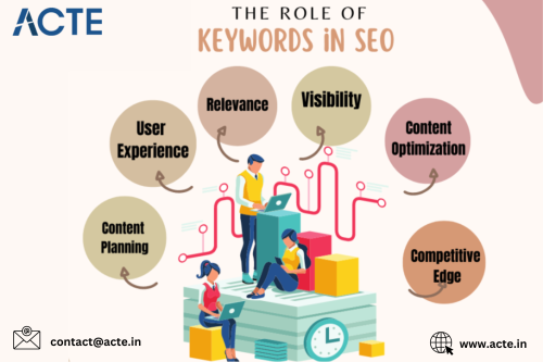 Digital-Marketing-SEO---ACTE-Technologies.png