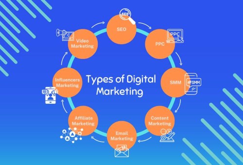 1st-Types-of-Digital-Marketing.jpg