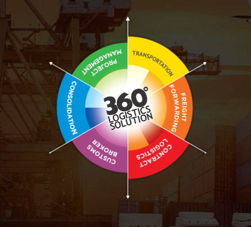 Leading-Logistics--Supply-Chain-Management-company-in-india.png