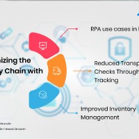 Optimizing-the-Supply-Chain-with-RPA