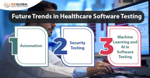 Future-Trends-in-health-care-Software-testing.jpg