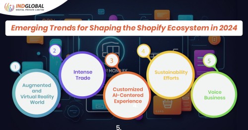 Emerging-Trends-for-Shaping-the-Shopify-Ecosystem-in-2024.jpg