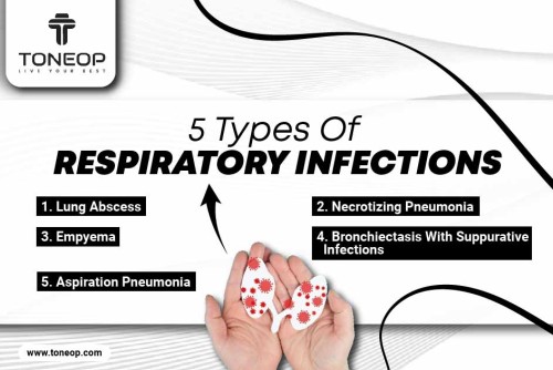 5-Types-Of-Respiratory-Infections.jpg