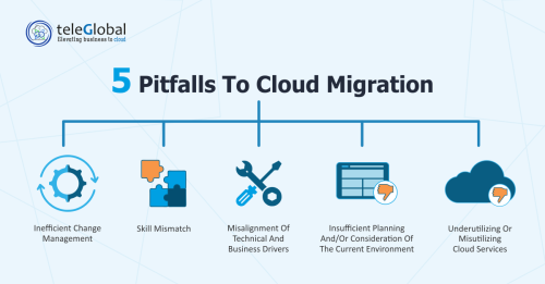 5-Pitfalls-To-Cloud-Migration---Teleglobal-International.png