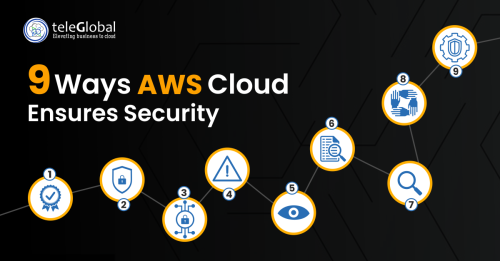 9-WAYS-AWS-CLOUD-ENSURES-SECURITY---TeleGlobal-International.png