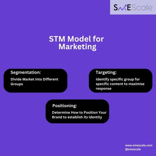 sme-scale-Digital-marketing.jpg