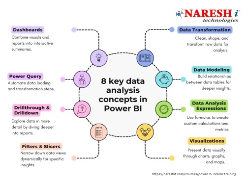 power-bi-ifo-online-training-nareshit.jpg