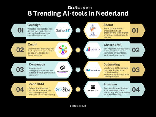 8-Trending-AI-tools-in-Nederland.png