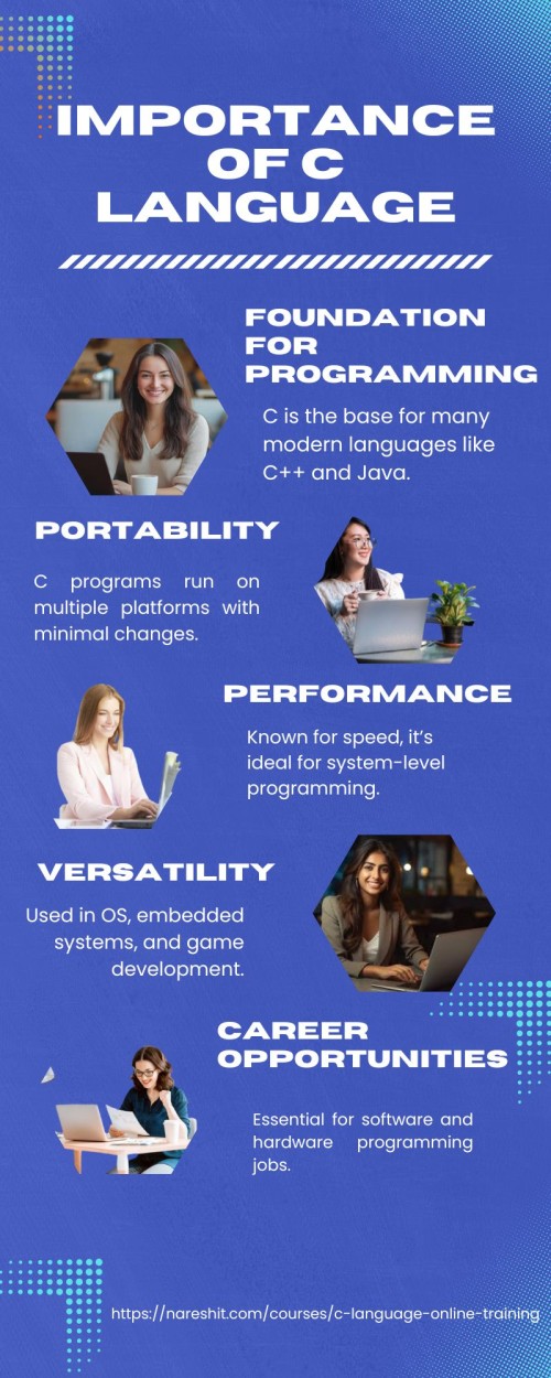 importence-of-C--NareshIT.jpg