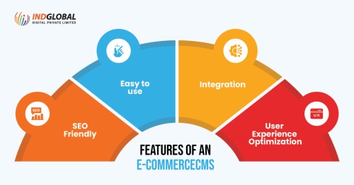 Features-of-an-ecommerce-CMS.jpg
