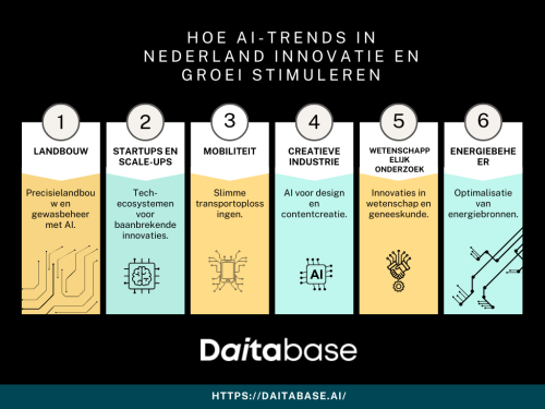 Hoe-AI-Trends-in-Nederland-Innovatie-en-Groei-Stimuleren.png