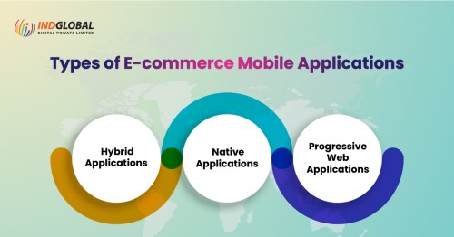 Types-Of-Ecommerce-mobile-Applications.jpg