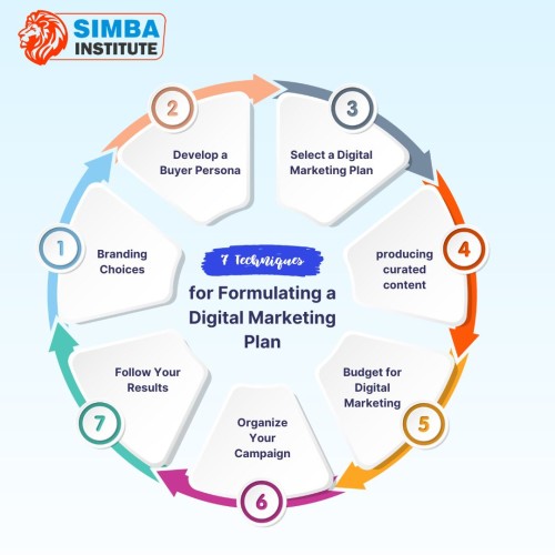 simba-digitalmarketing.jpg