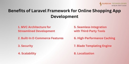 Benefits-of-Laravel-Framework-for-Online-Shopping-App-Development.jpg