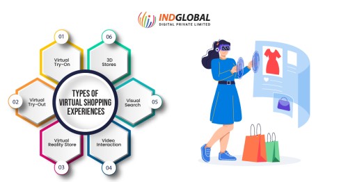 Types-of-Virtual-shopping-experience.jpg