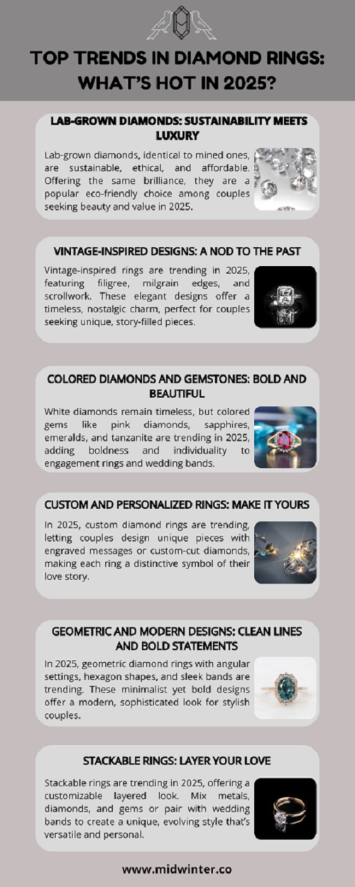 Top-Trends-in-Diamond-Rings-Whats-Hot.png