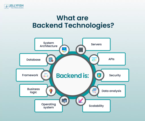 backend-technologies.png