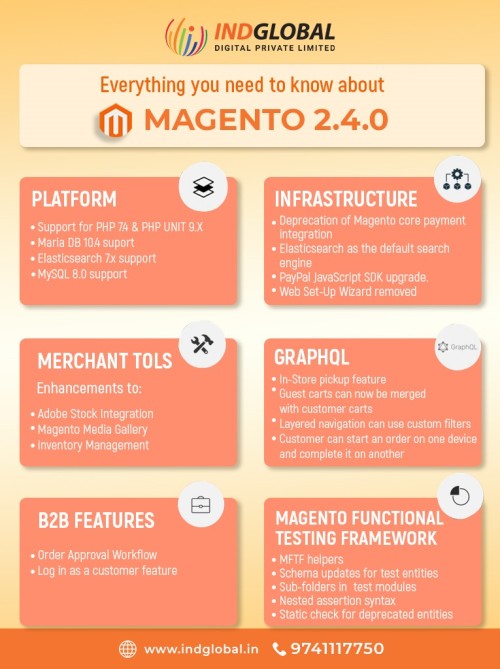 Everything-you-need-to-know-about-Magento-2.4.0.jpg