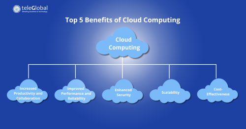 5-Benefit-of-cloud-computing.png