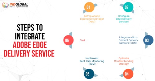 steps-to-integrate-adobe-edge-delivery-services.jpg