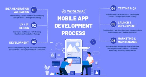 Mobile-App-Development-Process.jpg