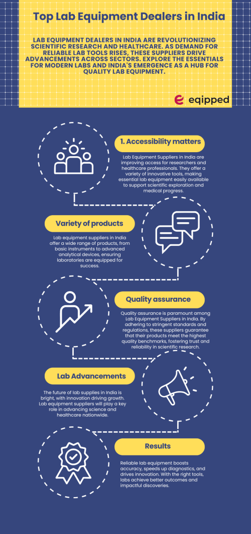 Top-Lab-Equipment-Dealers-in-India---Info-1.png