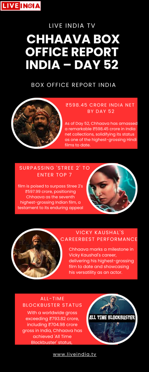 Box-office-report-India.png