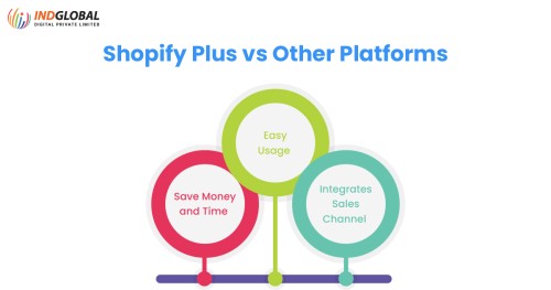 SHOPIFY-PLUS-VS-OTHER-PLATFORM.jpg