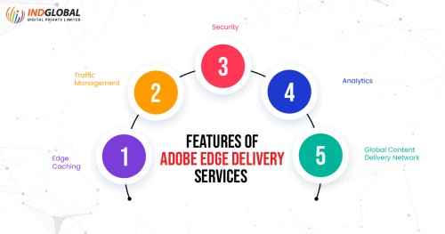 Features-of-Adobe-Edge-Delivery-Services.jpg