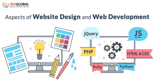 Aspects-Of-Web-Design-And-Web-Development.jpg