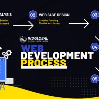 Design-Your-Own-Website.-Pick-From-The-Best-Website-Builders-and-Start-Today