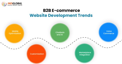 b2b-ecommerce-website-development-trends.jpg